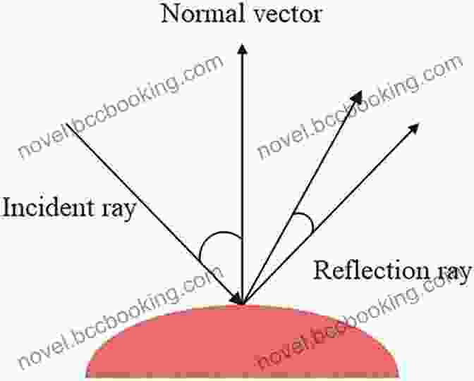 A Diagram Explaining The Principles Of Phong Lighting Aesthetic 3D Lighting: History Theory And Application