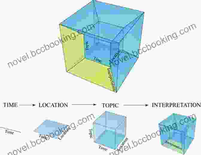 A Visualization Of A Hypercube, A Four Dimensional Analog To The Cube, Showcasing The Intricate Relationships Between Vertices And Dimensions. The Fourth Dimension: Toward A Geometry Of Higher Reality (Dover On Science)