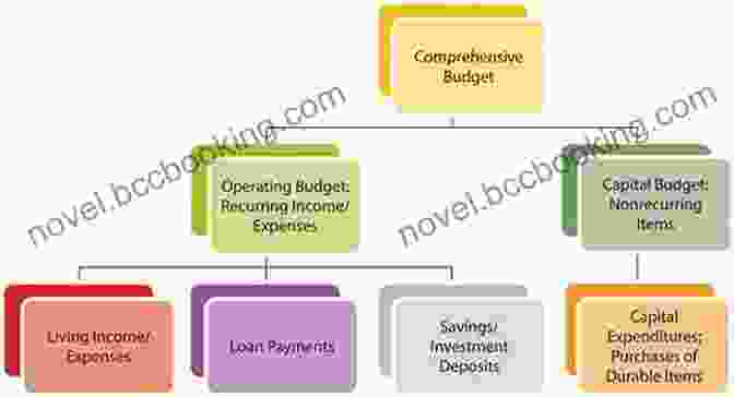 Detailed Image Illustrating The Components Of A Comprehensive Budget The Persona Finance Part 3