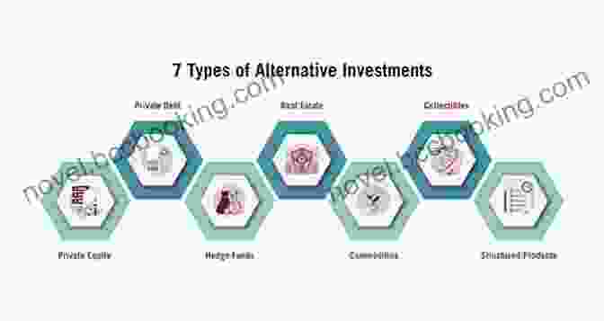 Diagram Of Different Alternative Investment Classes The Not So Secret Guide To Shipping Containers: Outside The Box Investing Need To Know Guide