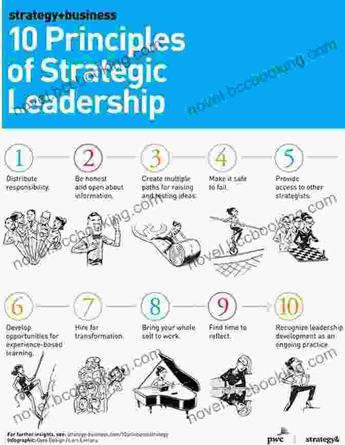 Foundational Principles Of Strategic Leadership Becoming A Strategic Leader: Your Role In Your Organization S Enduring Success (J B CCL (Center For Creative Leadership))