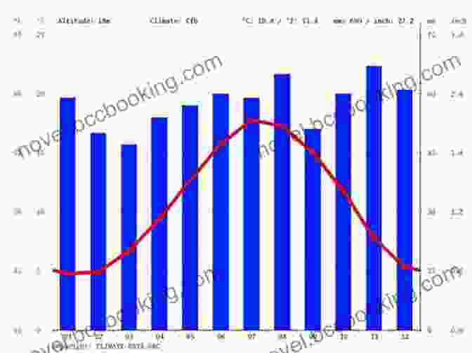 Graph Of Monthly Rainfall In London How To Master The IELTS: Over 400 Questions For All Parts Of The International English Language Testing System (Elite Students)