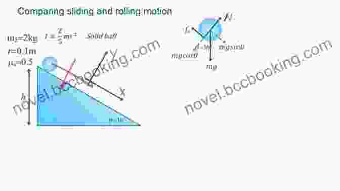 Graph Showing The Motion Of A Rolling Ball Dynamical Systems With Applications Using Python