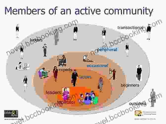 Image Of A Vibrant Facebook Community With Active Members SOCIAL MEDIA MARKETING STRATEGIES In 2024: Effective Strategies For Dominating Social Media Marketing With Facebook Twitter YouTube And Forums