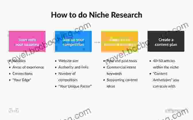 Market Research And Niche Identification For Information Product Creation Make Money Online: Your Guide On How To Get Rich With Information Products