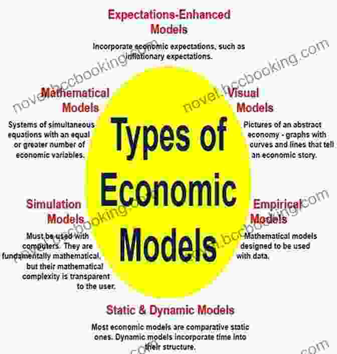 Matrix Representation Of An Economic Model Basic Mathematics For Economists Wagner James Au