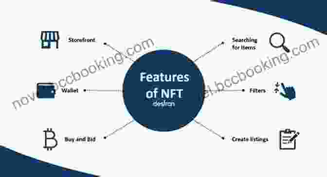 NFT Wallet Managing And Storing Digital Assets The Ultimate Beginners Guide To Understanding NFTs: Learn How To Make Money By Creating Buying And Selling With Non Fungible Tokens (NFTs) Cryptoart And Blockchain Technology
