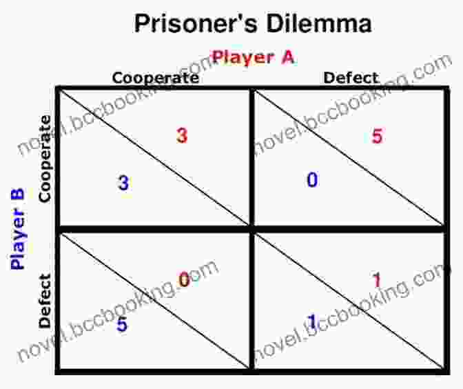 Prisoner's Dilemma Game Matrix Basic Mathematics For Economists Wagner James Au