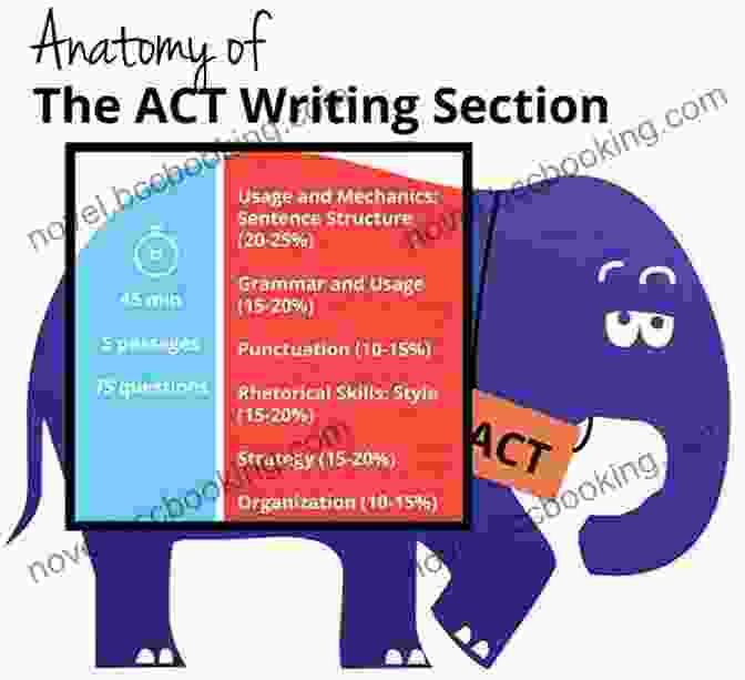 Writing Strategies For ACT English McGraw Hill S Conquering ACT English Reading And Writing 2nd Edition