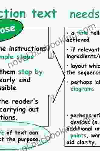 Beliefs About Text And Instruction With Text